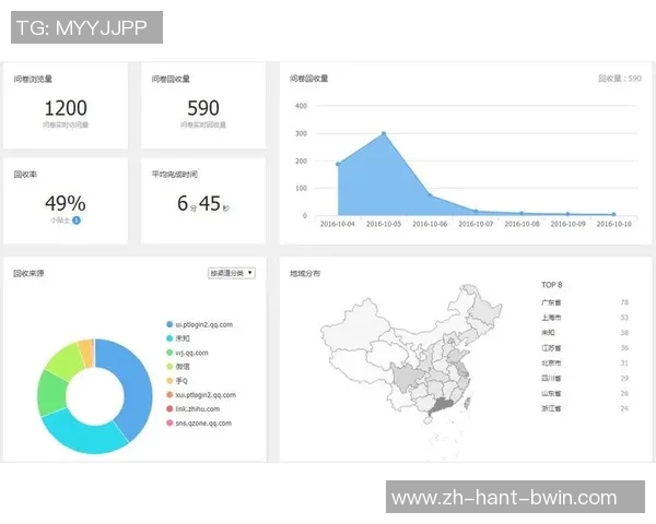 关于足球运动参与情况及喜好偏好的问卷调查分析报告 关于足球运动参与情况及喜好偏好的问卷调查分析报告